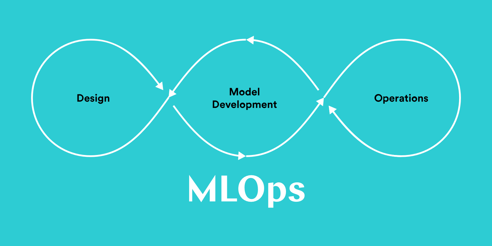 MLOps in 10 Minutes Post feature image