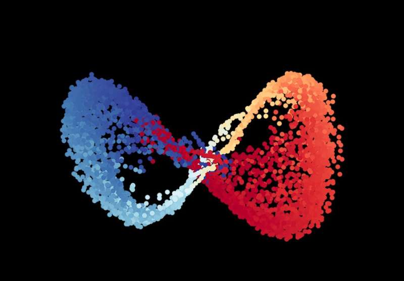 Robotics discovering alternative physics Post feature image
