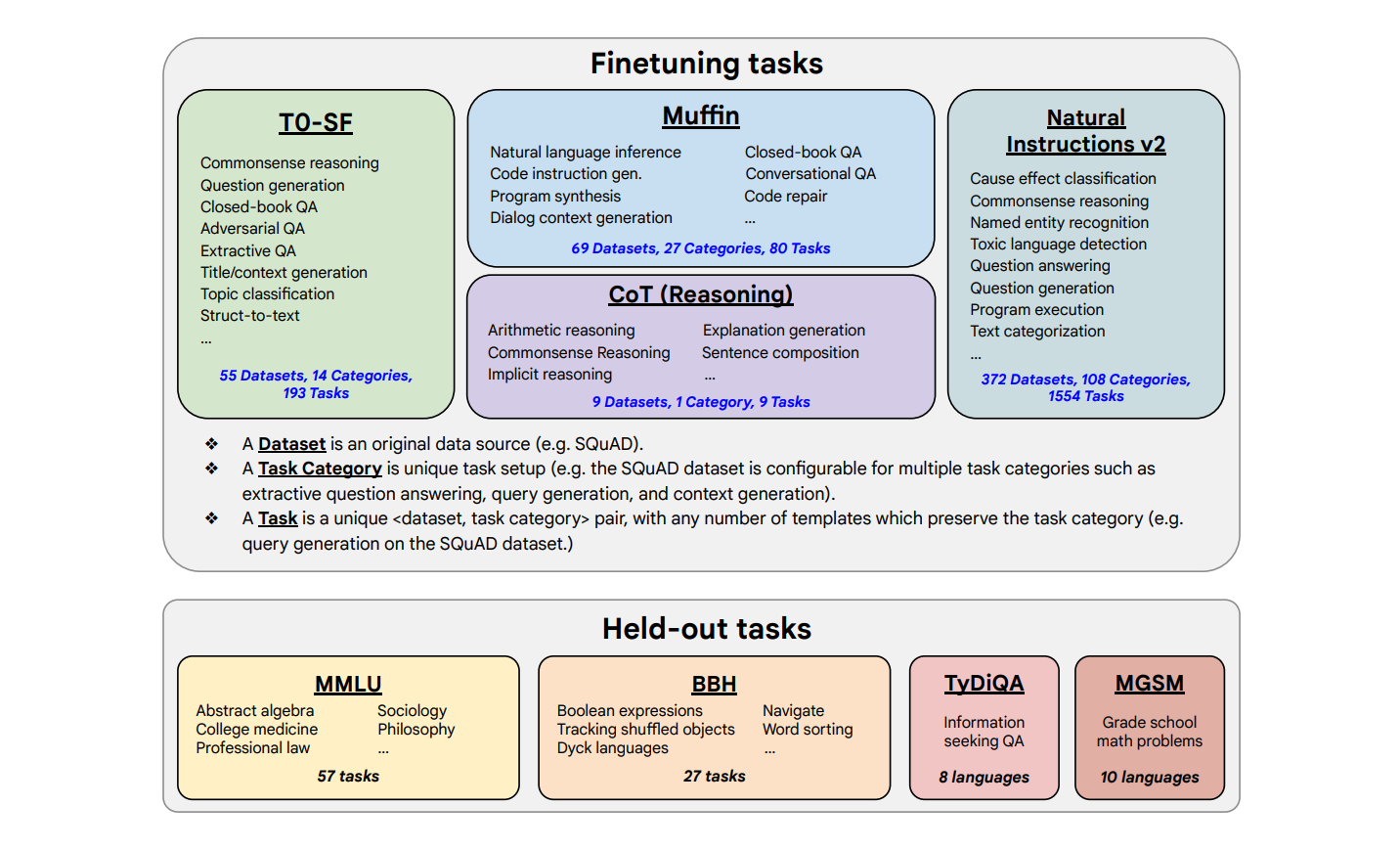 Scaling Instruction-Finetuned Language Models Post feature image
