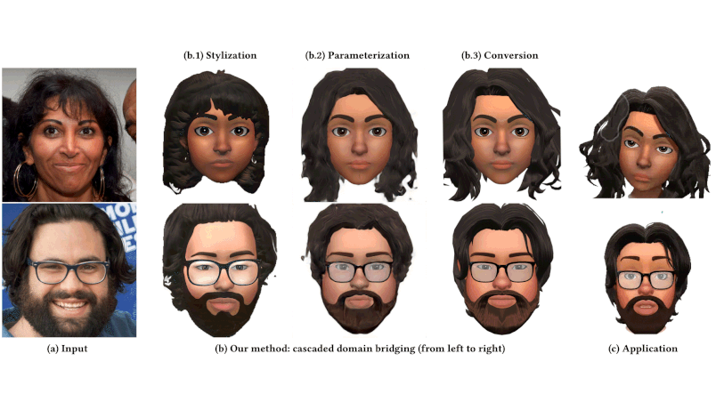 AgileAvatar: Stylized 3D Avatar Creation via Cascaded Domain Bridging Post feature image