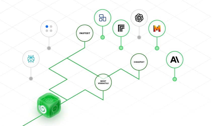 Unify's dynamic routing aims to solve the LLM fragmentation challenge Post feature image