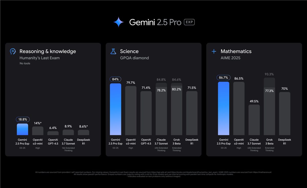Google Unveils Gemini 2.5: Its Most Intelligent AI Model Yet Post feature image