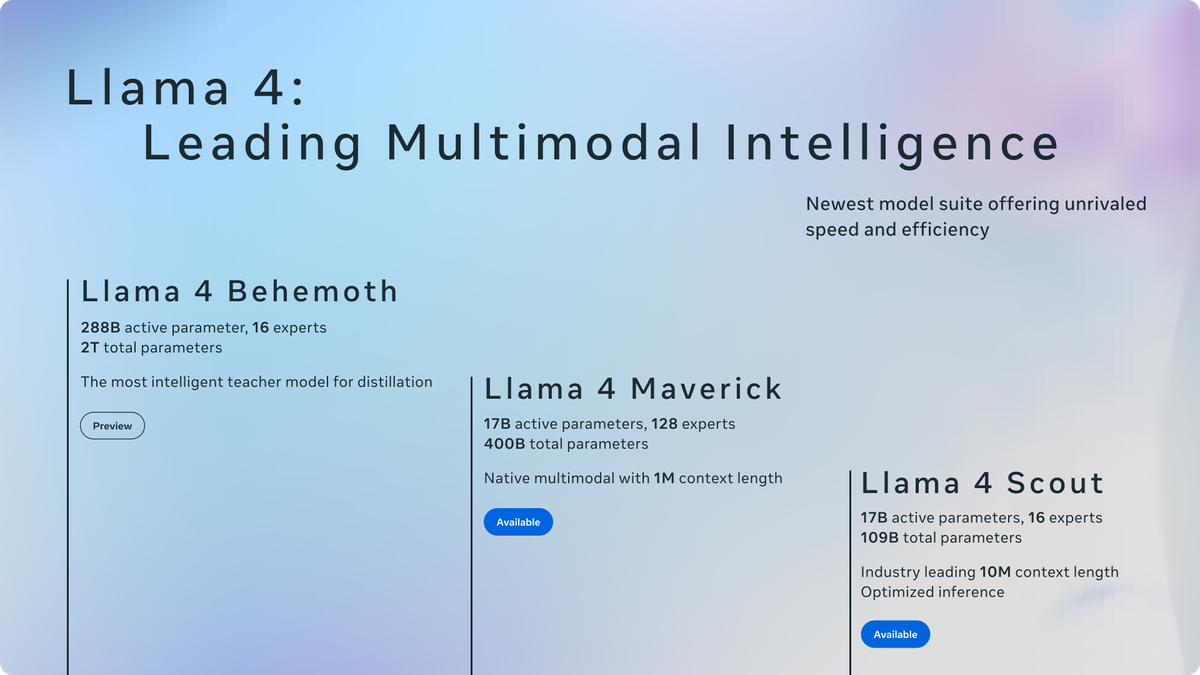 Llama 4: Meta's first natively multimodal mixture-of-experts (MoE) architecture models Post feature image
